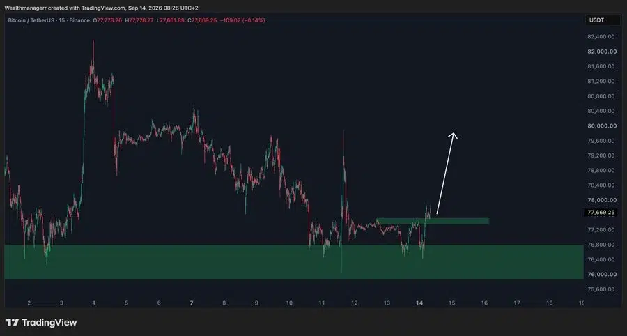 BTC price chart
