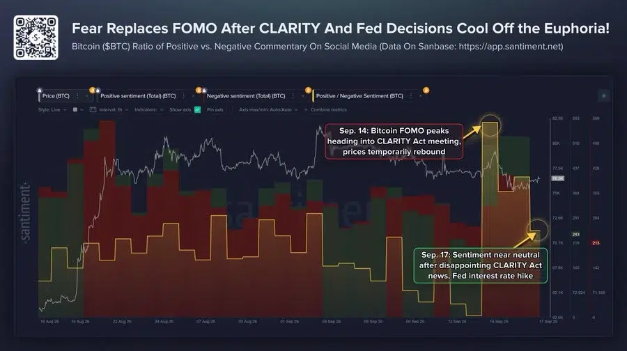 September 14 FOMO Gave Way to Neutral Crypto Sentiment (Bitcoin)