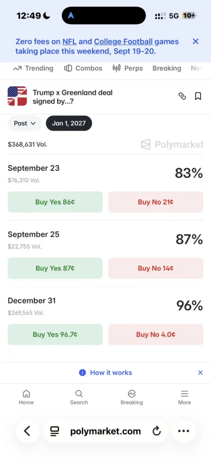 Polymarket snapshot