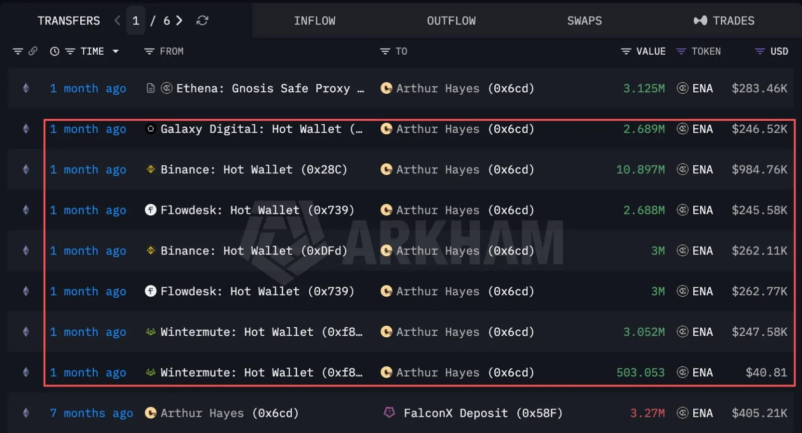 Ethena Token