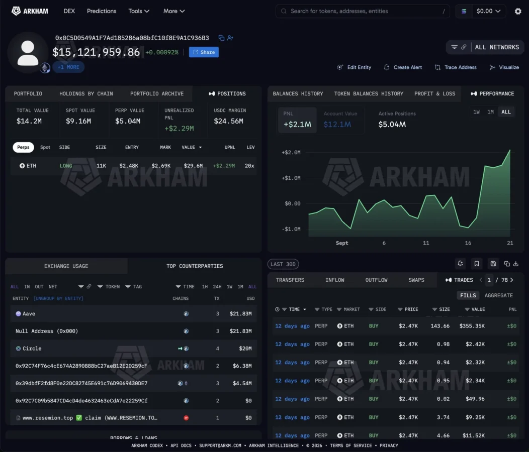 Ethereum whale