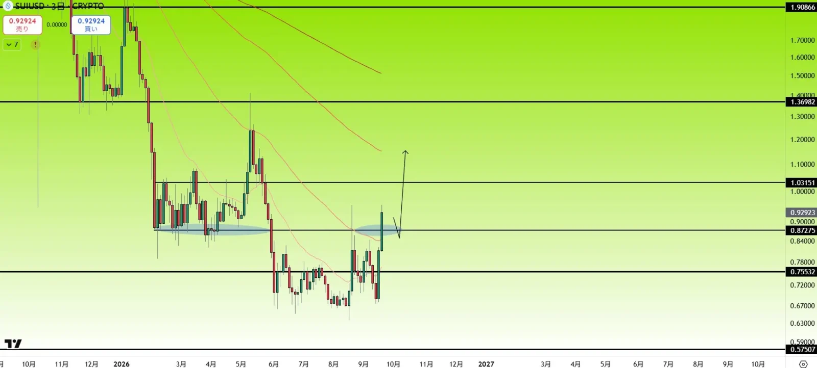 SEI price chart