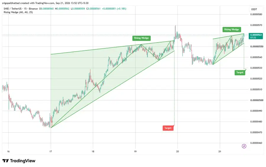 SHIB wedge pattern chart