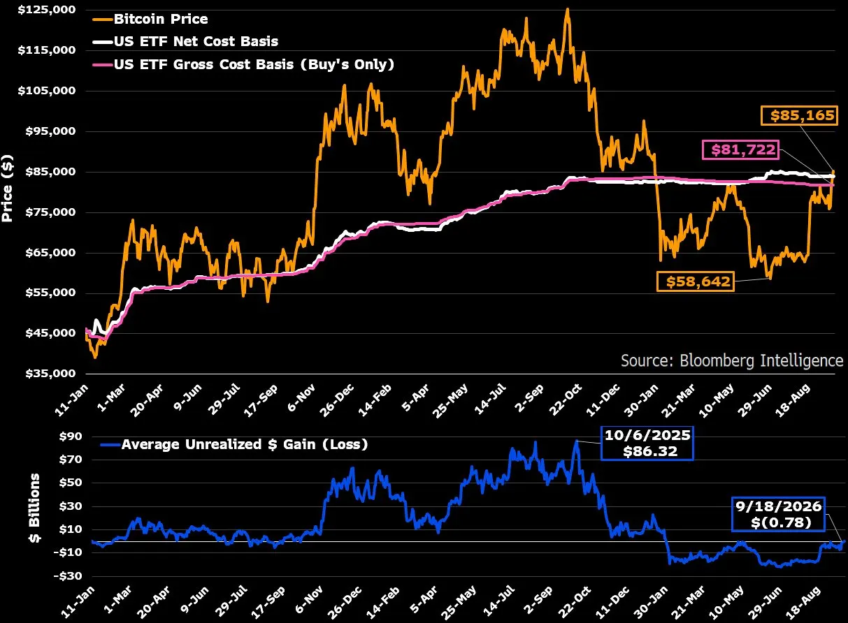 Bitcoin ETF