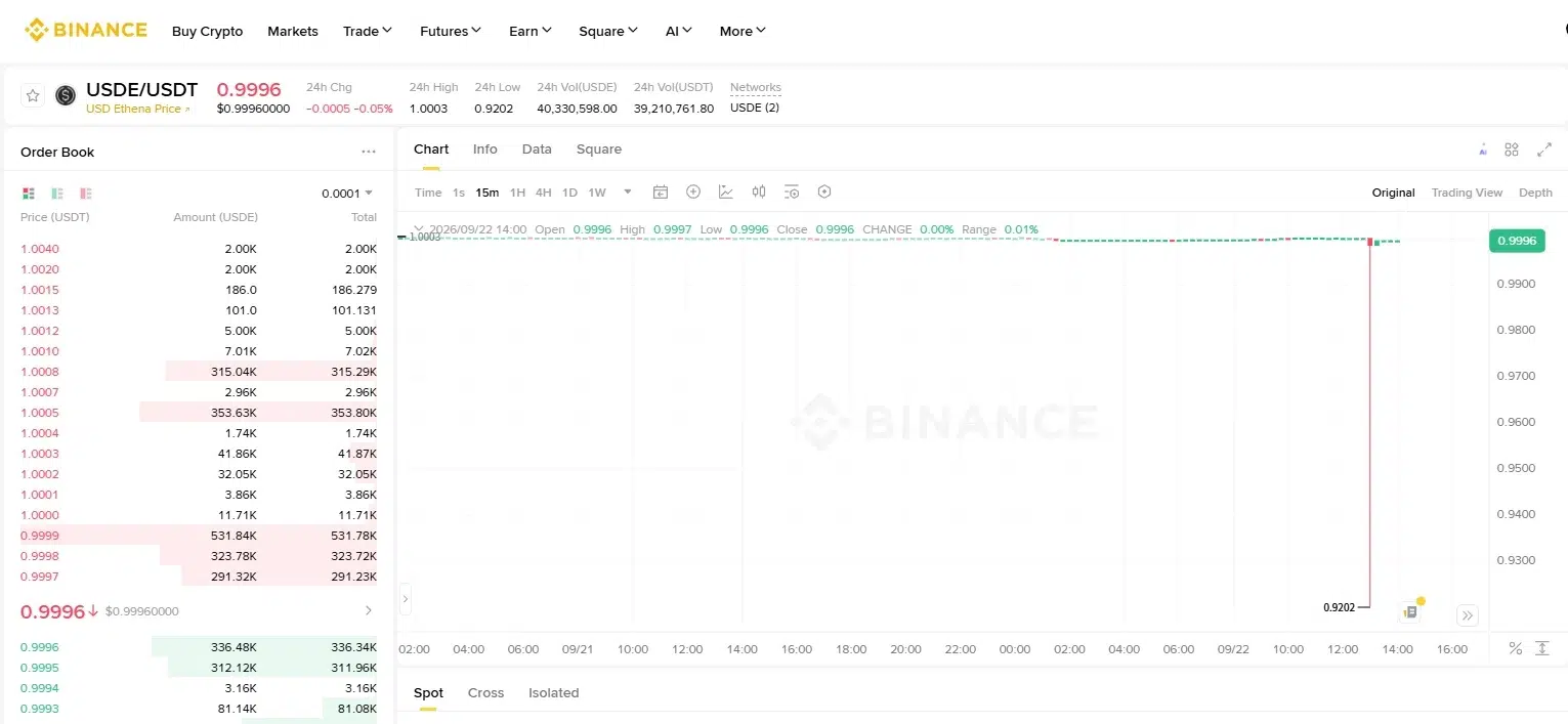 USDe price dislocation