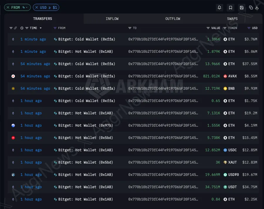 Bitget wallet