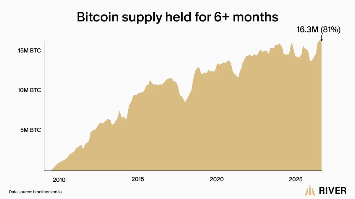 Bitcoin supply