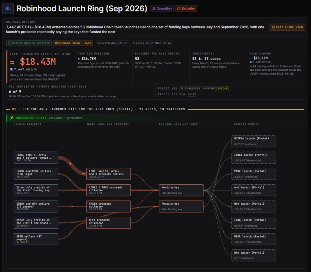 Robinhood Launch ring