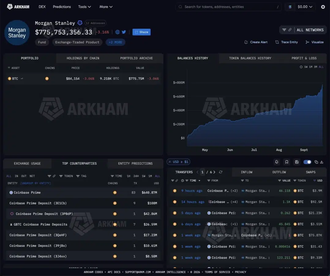 Morgan Stanley BTC ETF buying