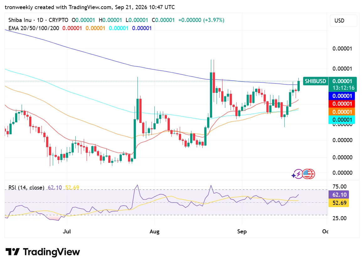 SHIB technical analysis chart