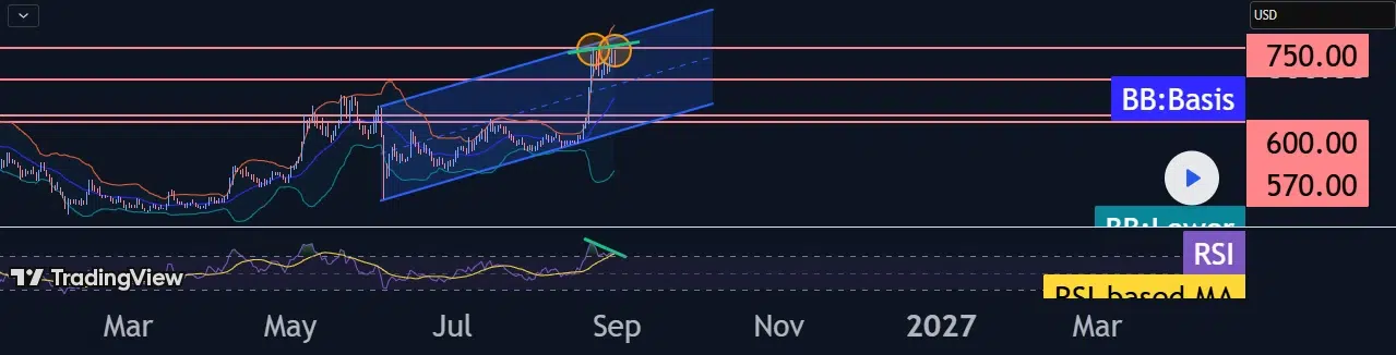 ZEC technical price analysis