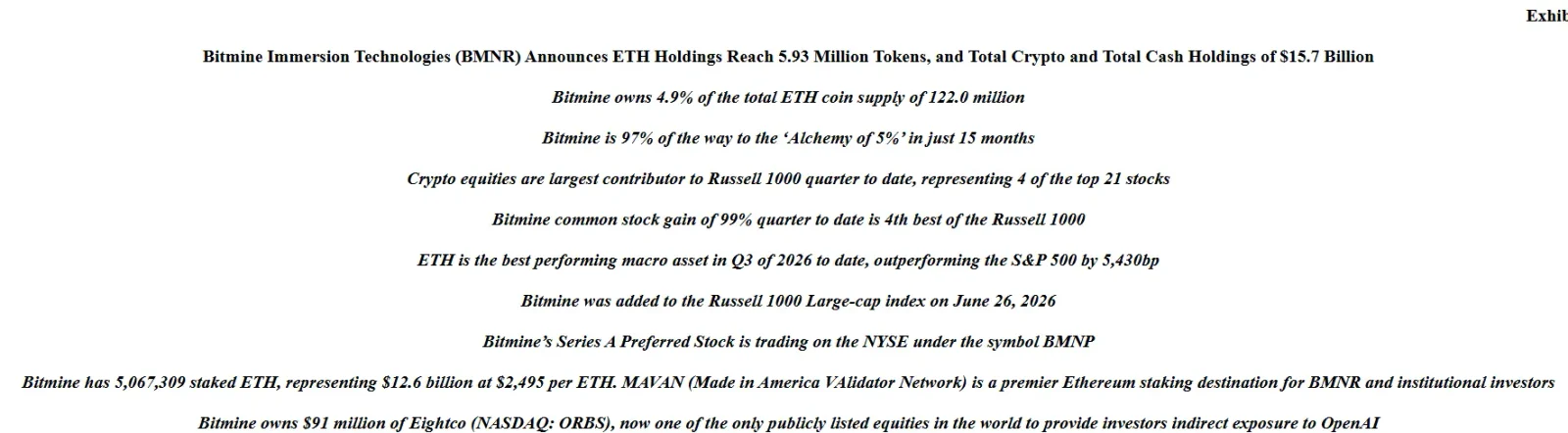 Bitmine Adds 28,086 ETH as Treasury Reaches 5.93 Million