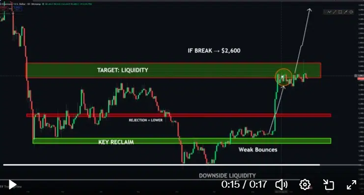 Ethereum price analysis