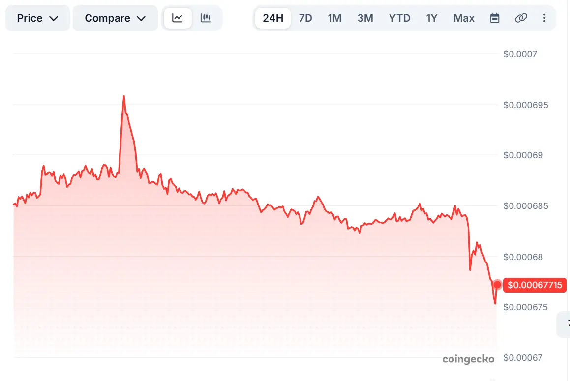 CoinGecko lists KRW1 at around $0.00067715, with 24-hour trading volume of about $837.87