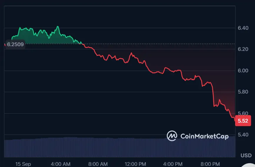 Injective Price Rises 35% in 30 Days Before Seoul Event