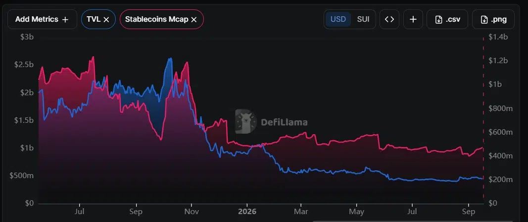SUI Price Analysis