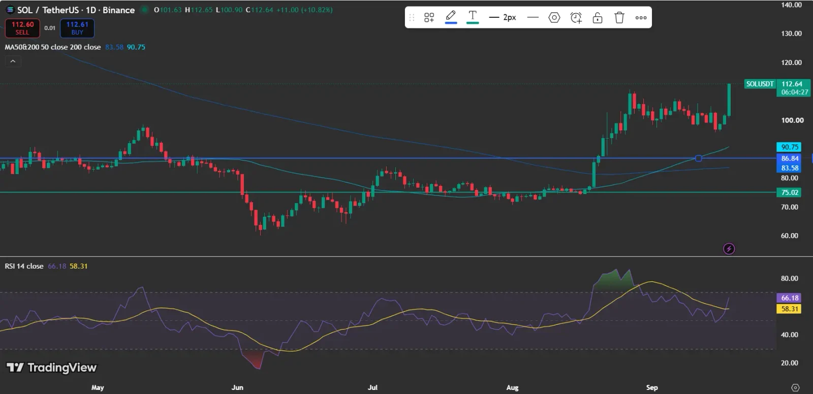 Solana price analysis