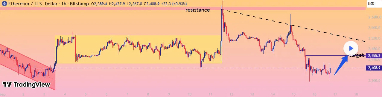 Ethena technical price analysis