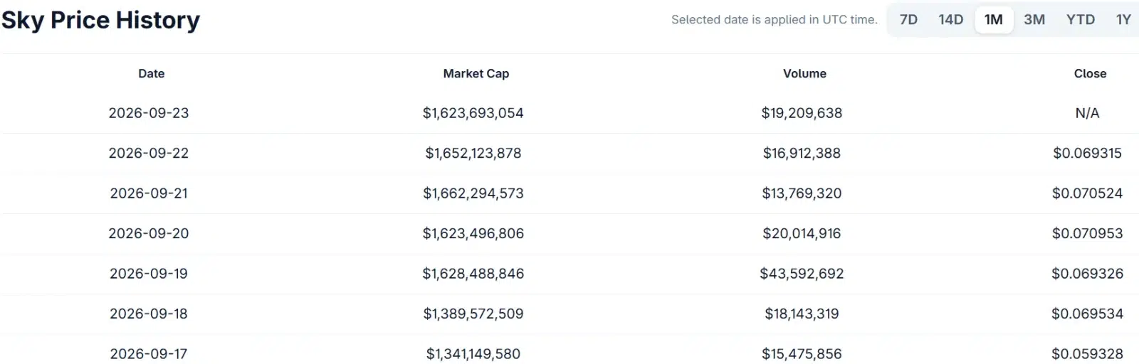 SKY Rises 16% as Galaxy Deepens Sky Integration