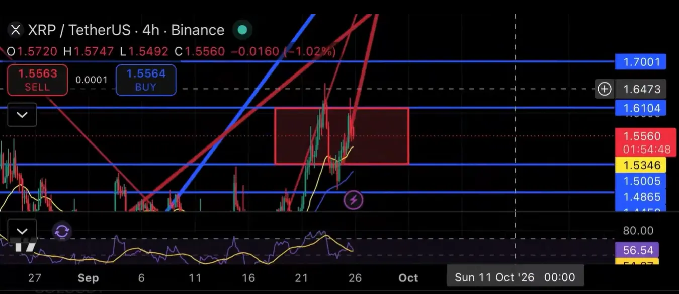 XRP price analysis