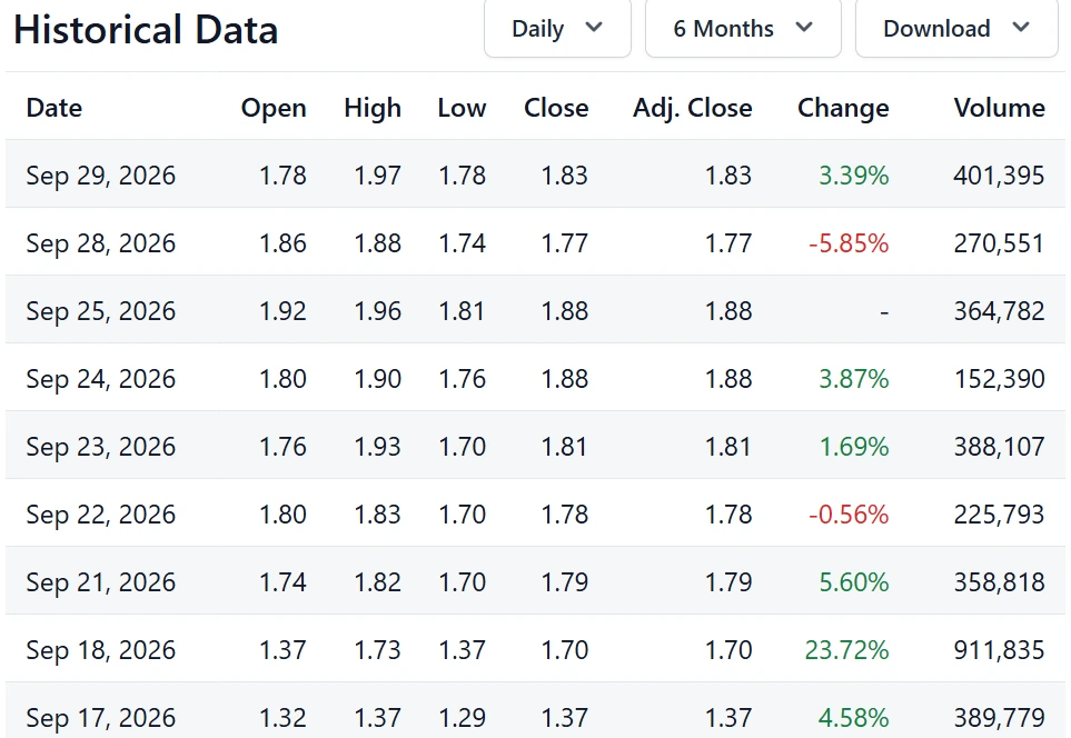 SkyAI Stock Gains After Vote as Solana Strategy Continues