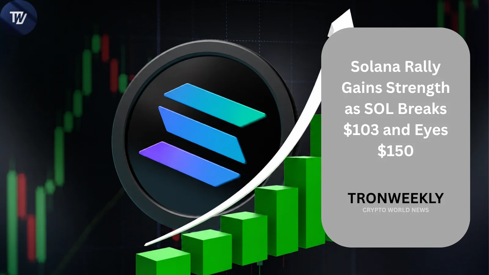 Solana Rally Gains Strength as SOL Breaks $103 and Eyes $150