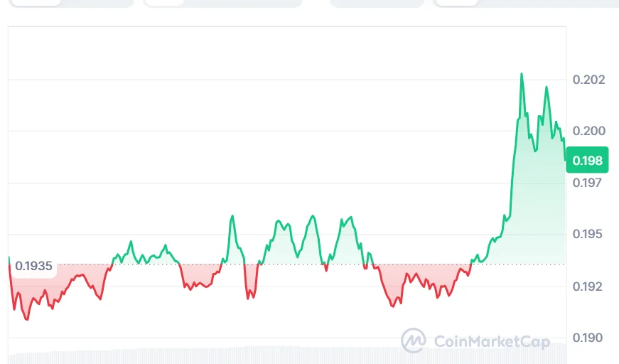 XLM price chart