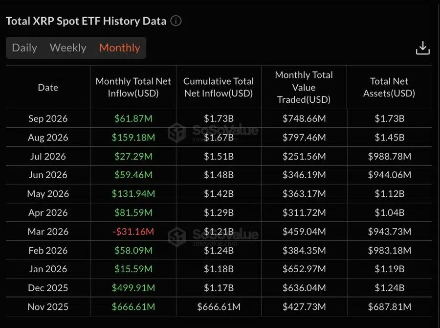 XRP ETF history