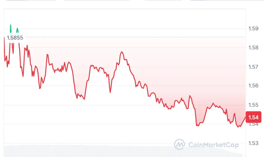 XRP current price chart