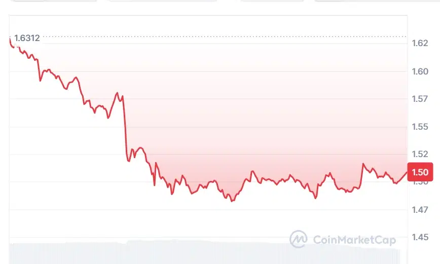 XRP current price chart