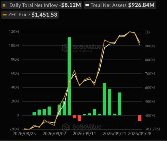 ZEC ETF