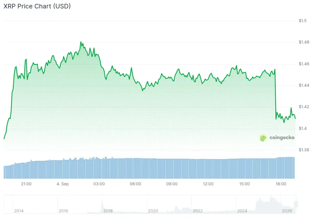 XRP price chart