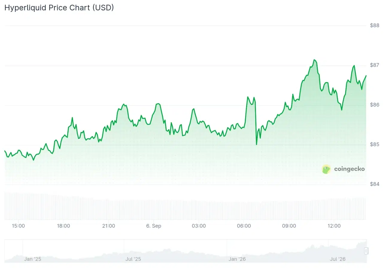 HYPE price chart