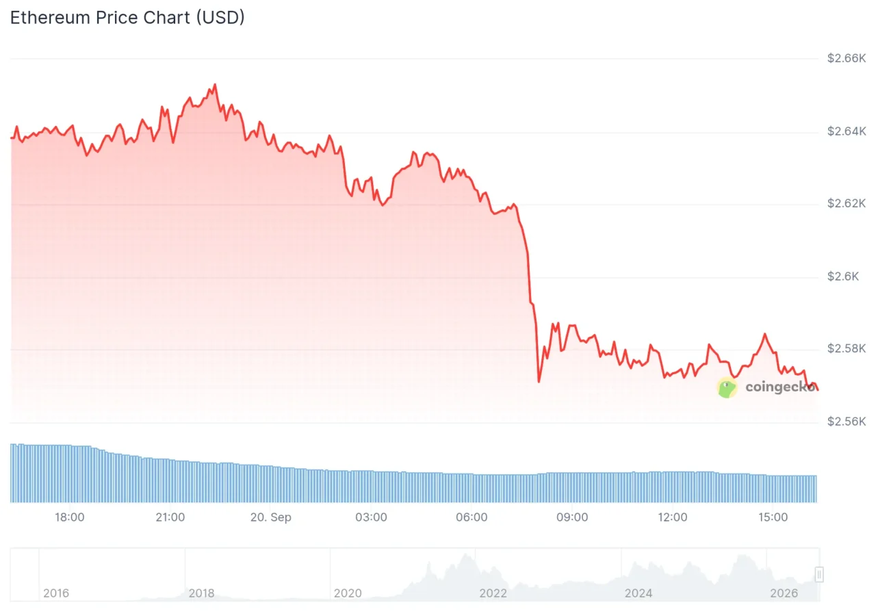 Ethena Price chart