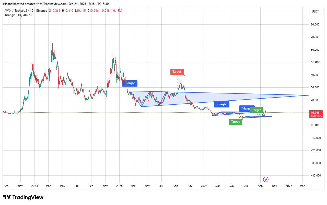 AVAX price prediction