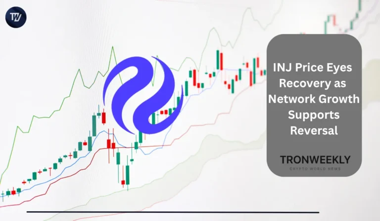 INJ price
