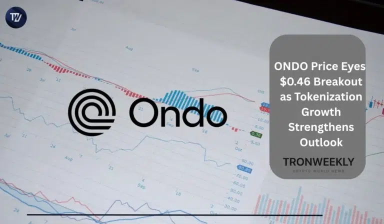 ONDO Price