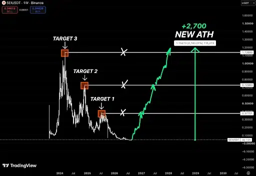 SEI Targets Major Breakout as Bulls Eye New ATH