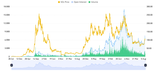 Technical Strength and Derivatives Boost Momentum