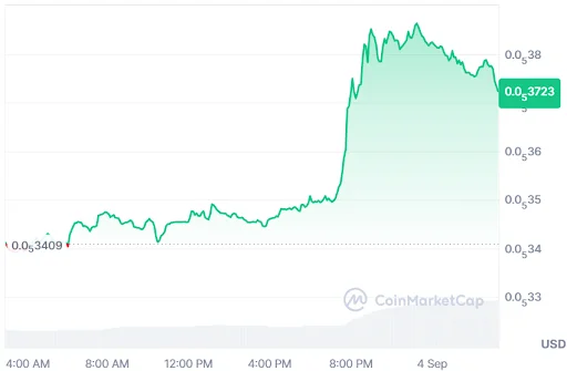PEPE Price Chart