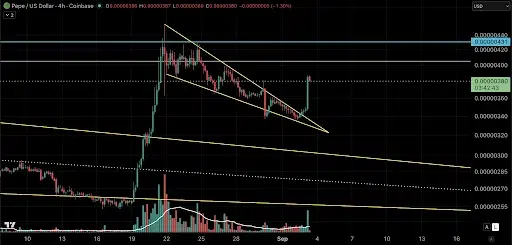 PEPE Breakout Signals Potential Move to $0.00000431