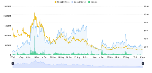 Rising Open Interest Could Lead to a Breakout Ahead