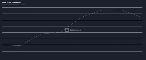 APT Adoption Grows as Transactions Surge