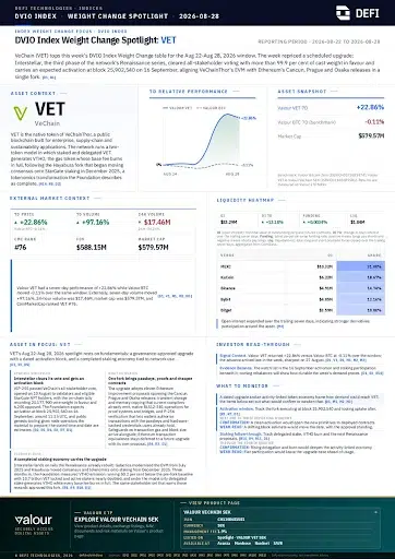 VeChain (VET) Tops DVIO Index Ahead of Upgrade