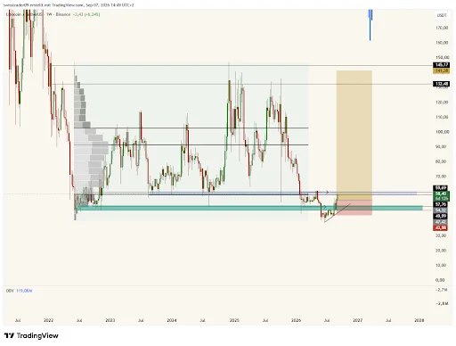 LTC Could Surge Toward $145 If $60 Resistance Breaks