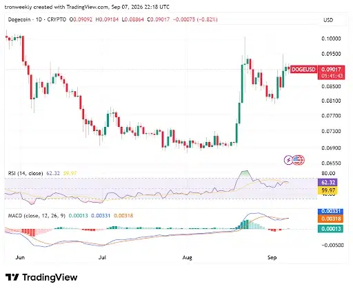 Momentum Indicators Point to Recovery Attempt
