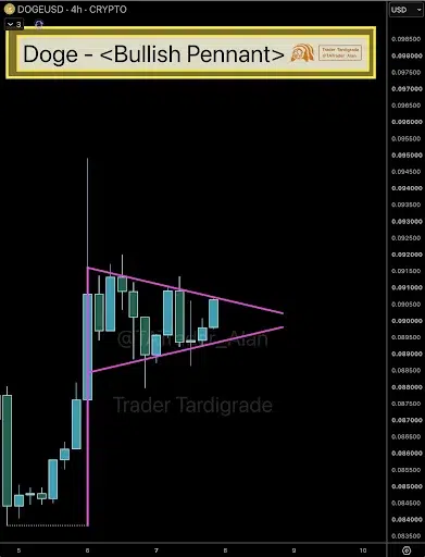DOGE Price Breakout Could Target $0.95 Rally