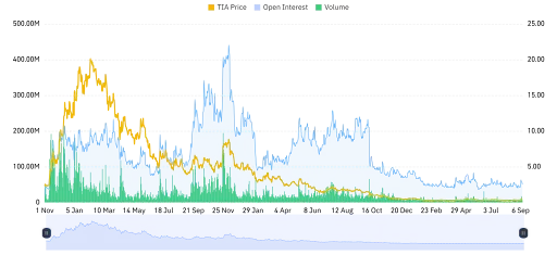 Derivatives Activity Signals Caution Ahead