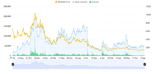 Derivatives Activity Declines as Traders Wait