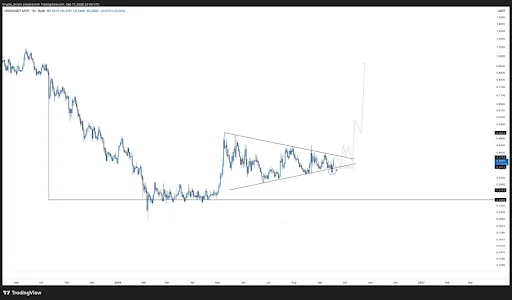 ONDO Price Tests Bull Flag After Rebound